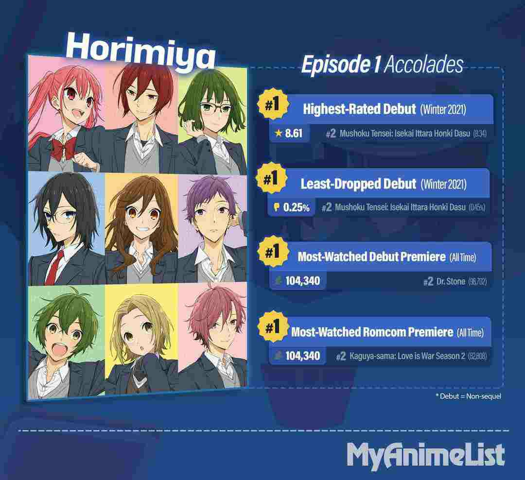 Anime Horimiya Pecahkan 4 Rekor Sekaligus di MyAnimeList